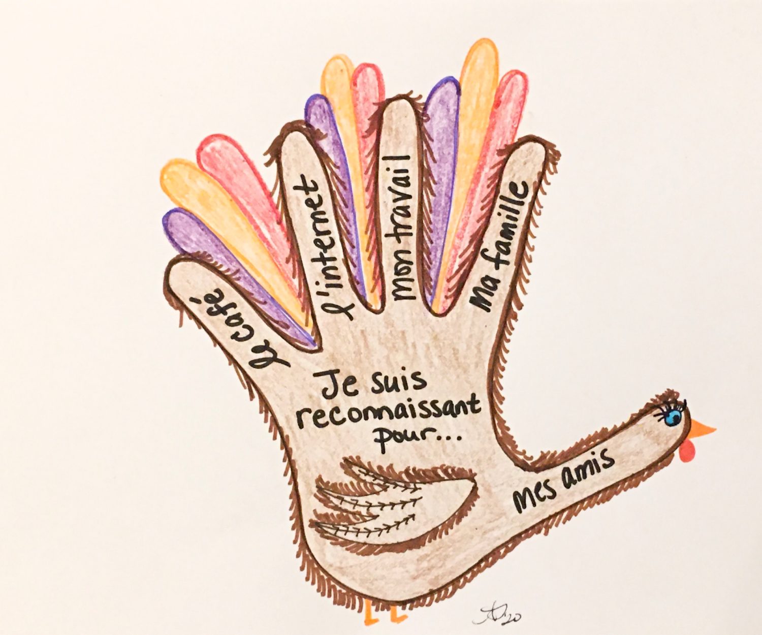 One Week UntFun Turkey Hand Activity For Students